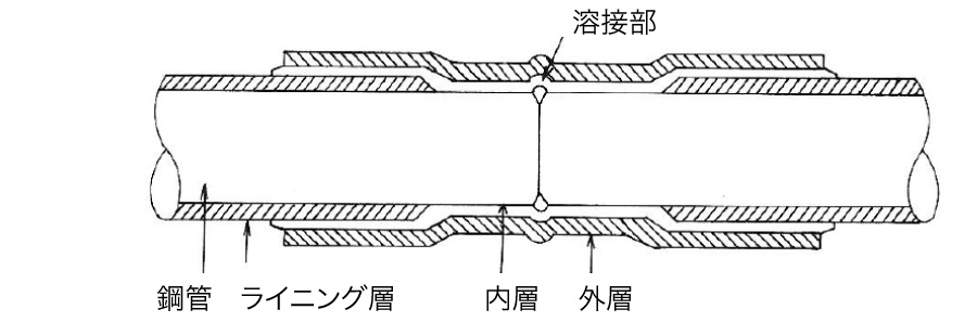 構造