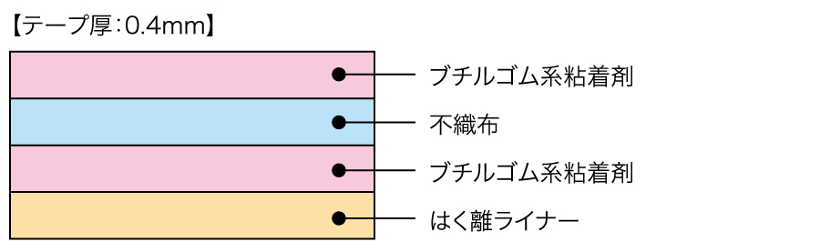 構造