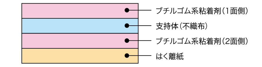 構造