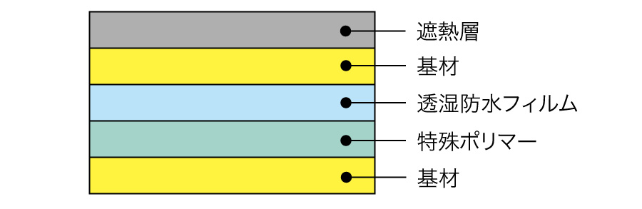 構造